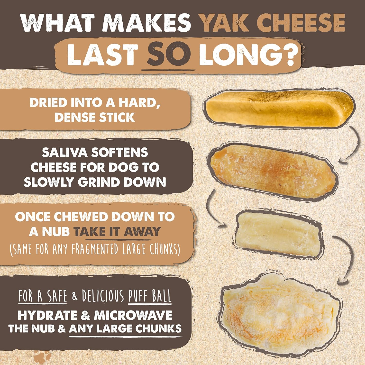 Mighty Paw Yak Cheese Dog Chews – All-Natural Long Lasting Hard Chew for Aggressive Chewers – High Protein, Odor-Free Dog Treat – 3 Ingredient Natural Yak Chews for Large Dogs – (4 Pack)